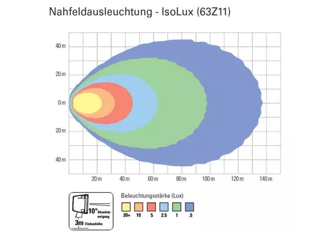 LED Arbeitsscheinwerfer 12 / 24 V, 7260 lm, Nahfeldausleuchtung Trilliant 7000 Grote