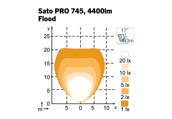 LED Arbeitsscheinwerfer SATO PRO 745 Nordic Lights