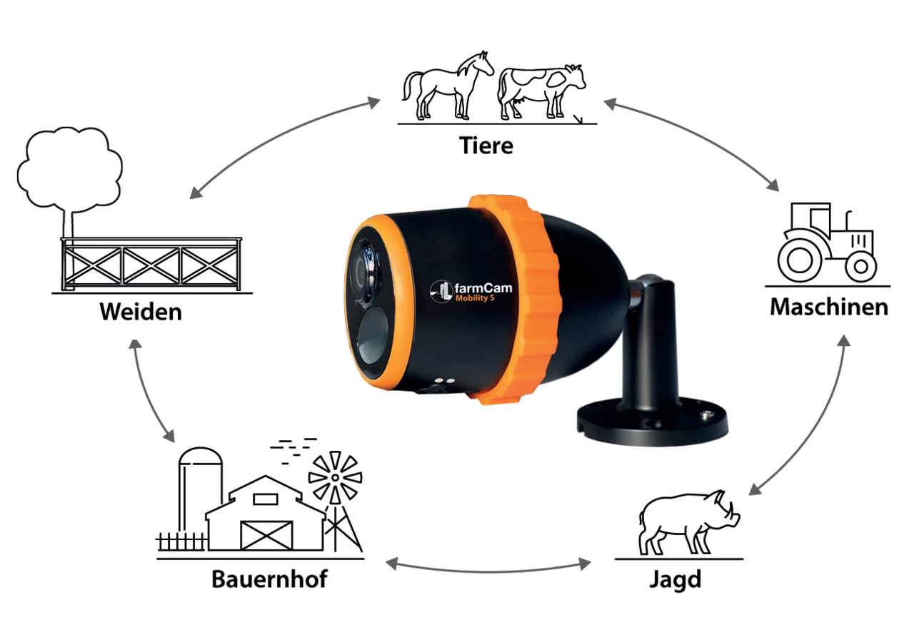 Farm Cam Mobility S Luda