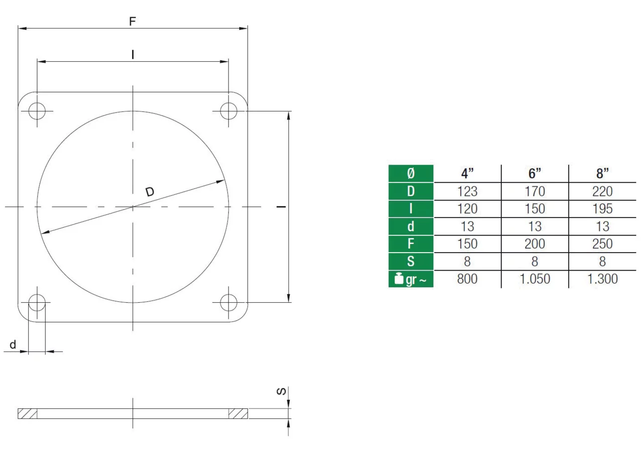 Flanschplatte ID 170 mm, 6 Zoll, Schwarz-blank, L 200 x B 200 mm MZ 0906 MZ