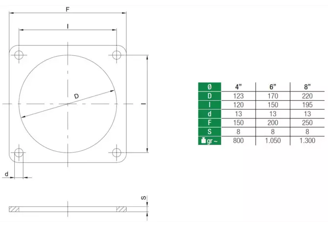 Flanschplatte ID 220 mm, 8 Zoll, Schwarz-blank, L 250 x B 250 mm MZ 0906 MZ