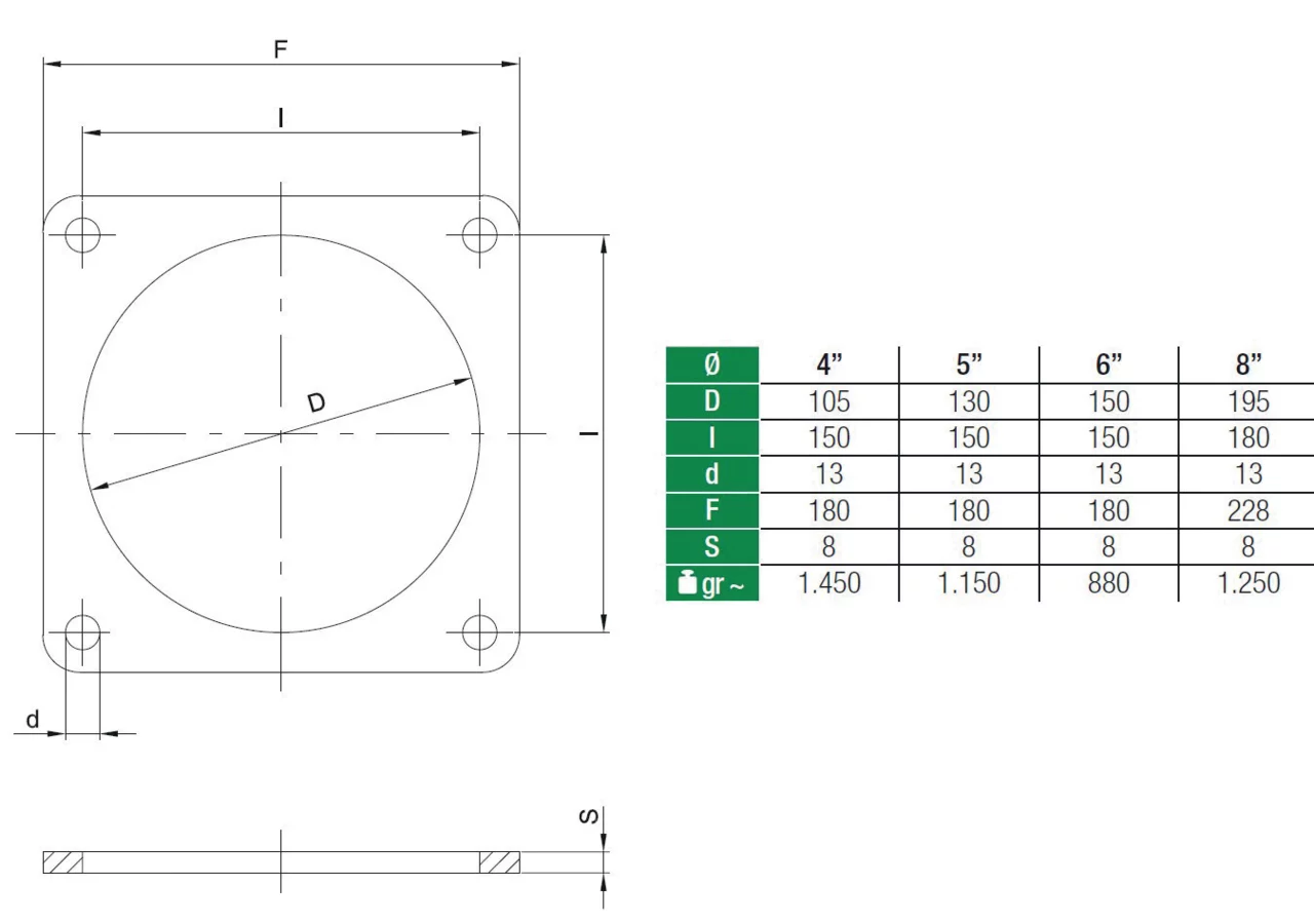 Flanschplatte ID 105 mm, 4 Zoll, Schwarz-blank, L 180 x B 180 mm MZ 0905 MZ