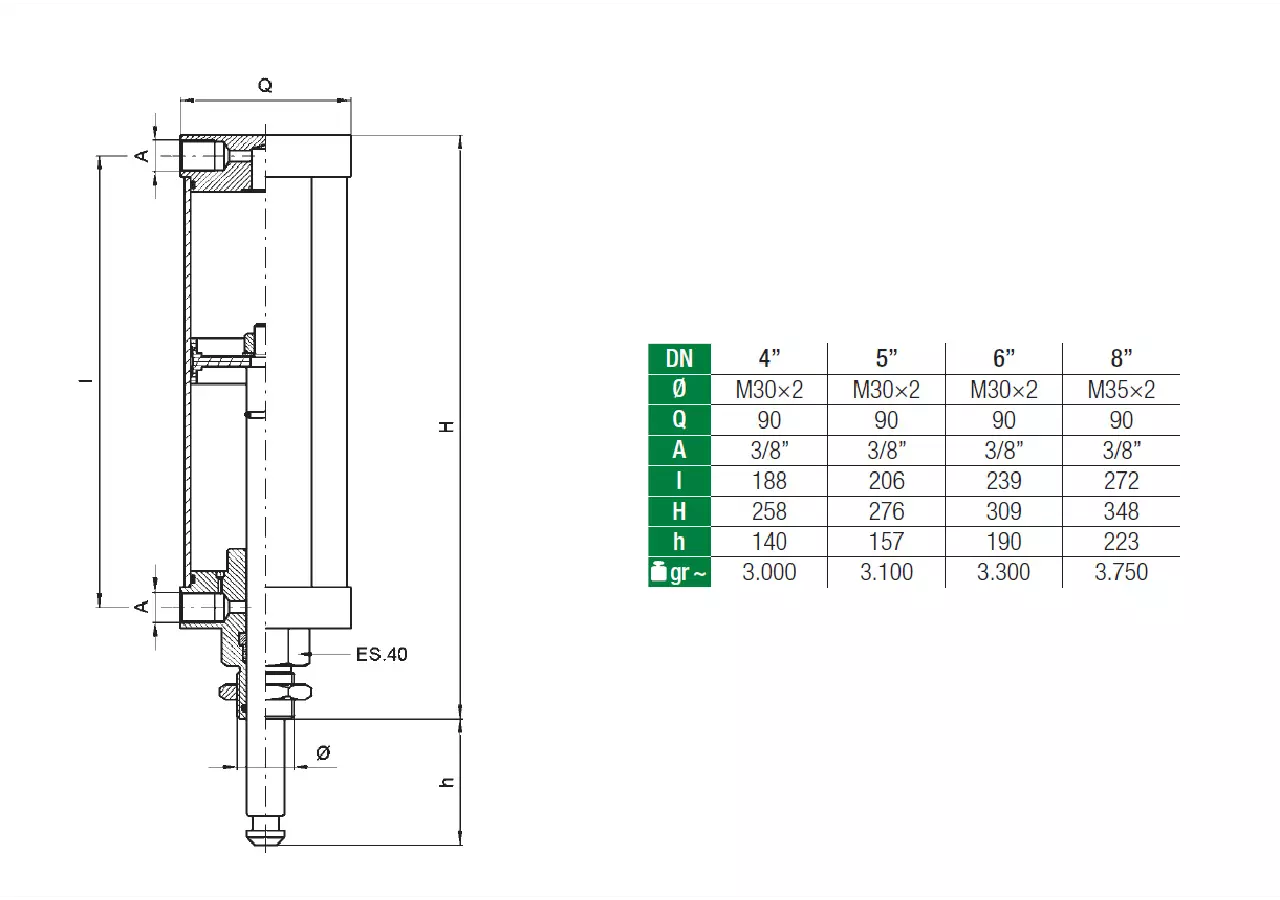 Pneumatikzylinder 6 Zoll, Kolbenstange 20 mm MZ 0570 MZ