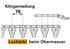 Obermesser L 175 cm, mit Messerkopf, rechts, 23 Klingen, T76, glatt ESM 2626260 ESM