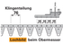 Obermesser L 160 cm, mit Messerkopf, rechts, 22 Klingen, T76, glatt passend zu Moty Gigant Schröckenfux
