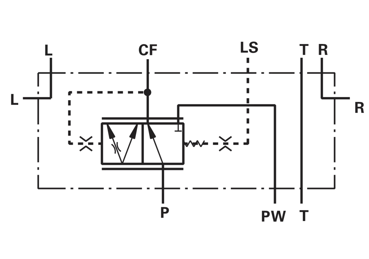 Prioritätsventil HKUS / L.S M+S Hydraulic