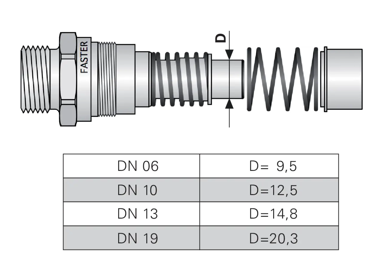 Multikuppler 2P208 2x 1/2 Fixteil Faster