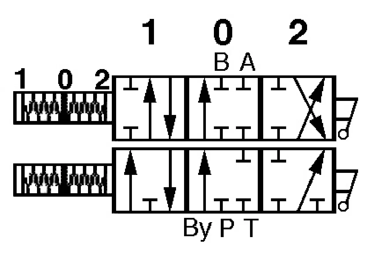 Monoblockventil ML/2 A1A4 Bondioli & Pavesi