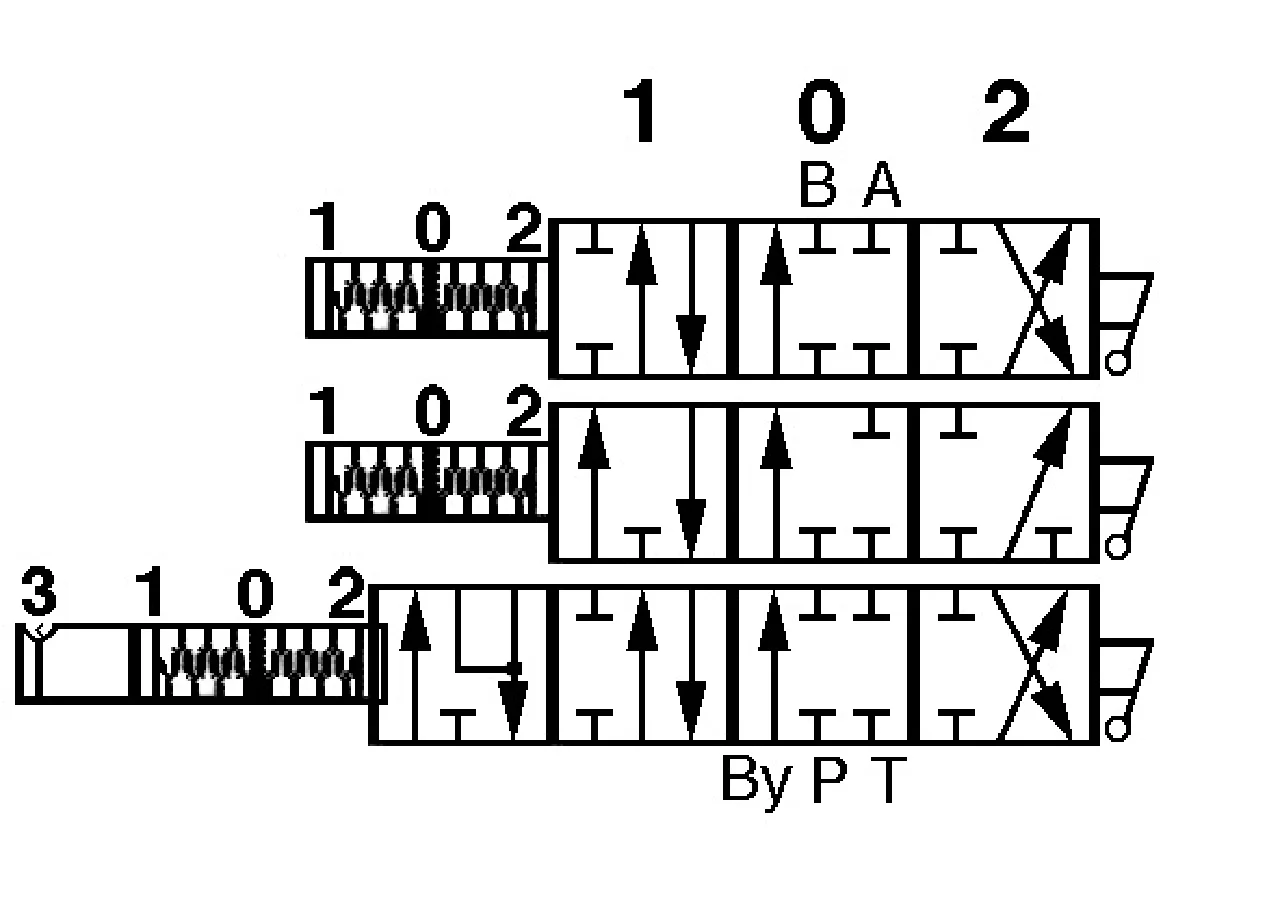 Monoblockventil ML/3 A1A4 N7 Bondioli & Pavesi