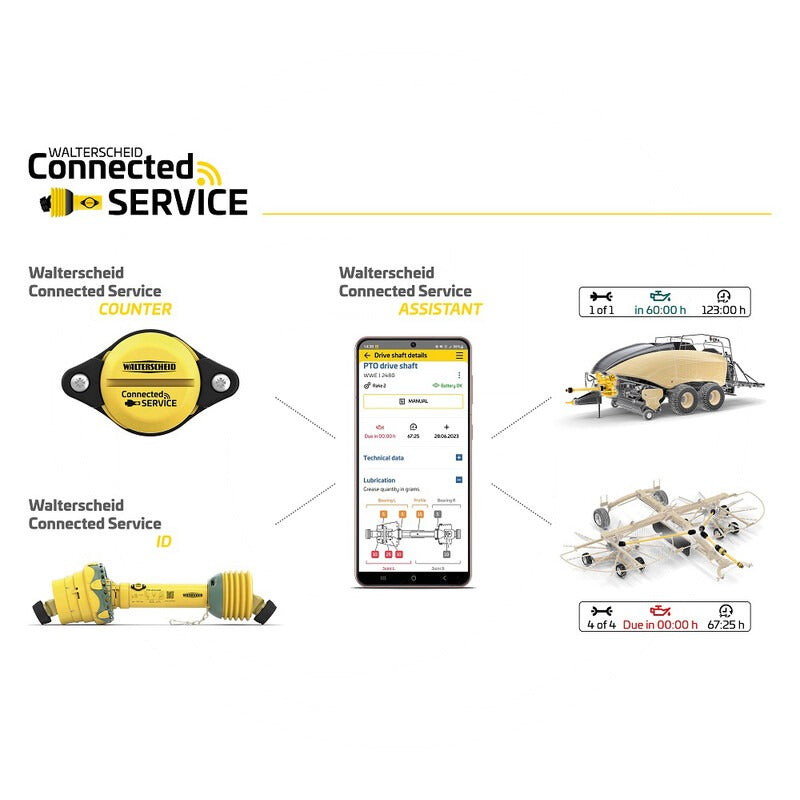 WALTERSCHEID Connected Service Counter – Bild 2