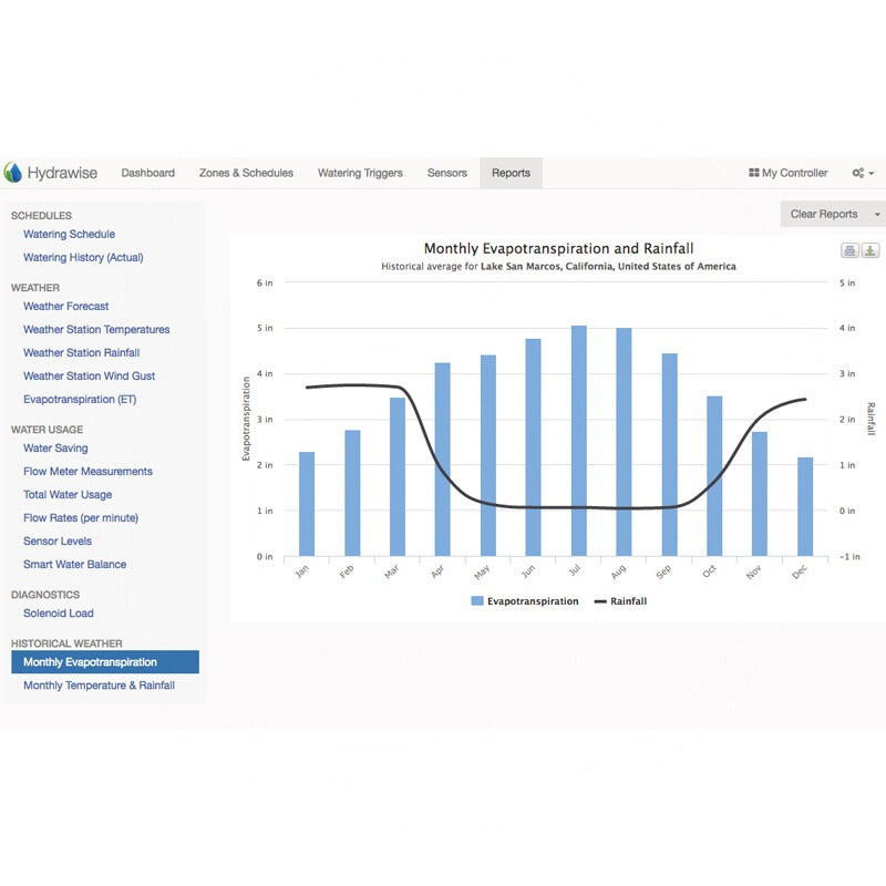 Hunter Softwareplan HC-BRONZE – Bild 5