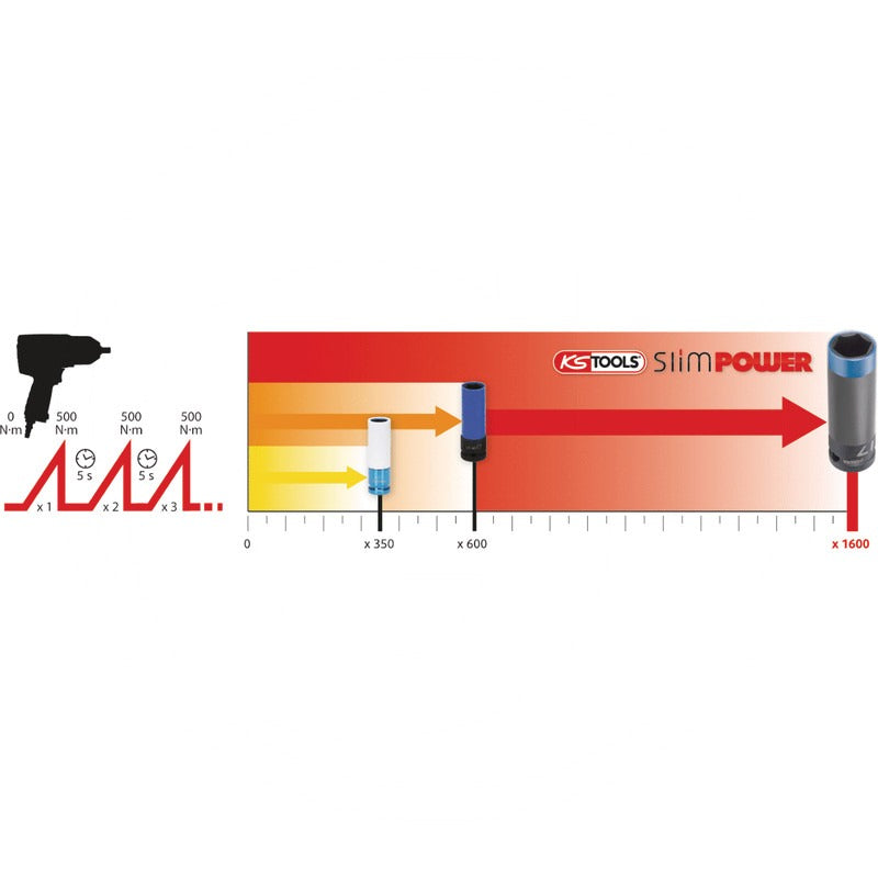 KS Tools Stecknuss, 1/2´´ SlimPOWER, lang 19 mm – 168 mm