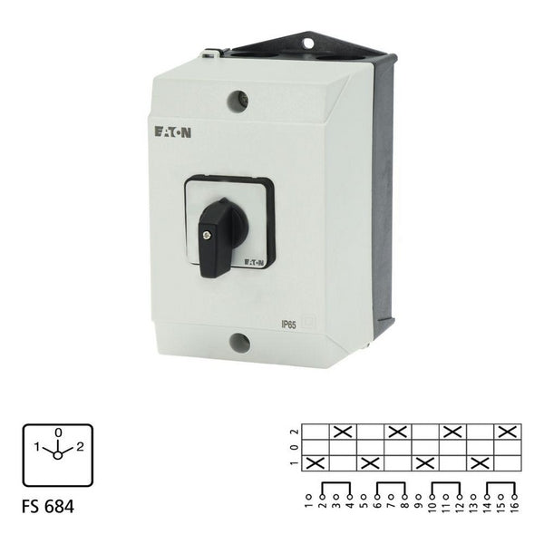Eaton Nockenschalter 4P, 32A