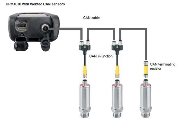 Webtec Datenlogger-Hydraulik-Starterkit CAN